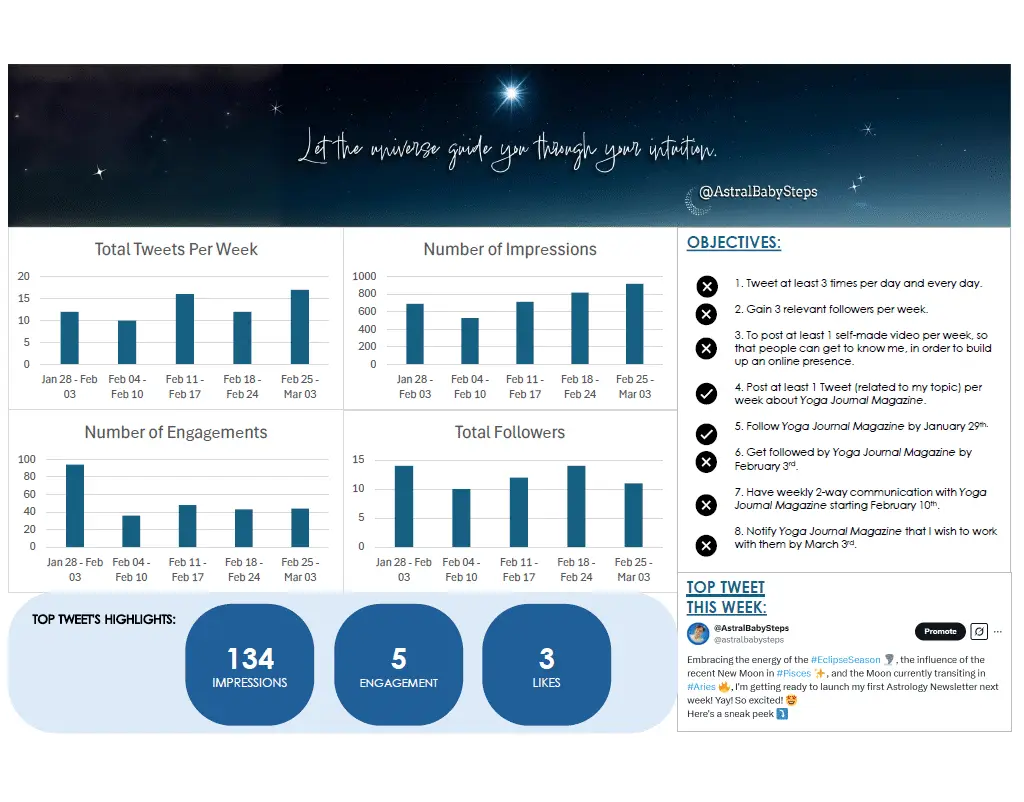 @AstralBabySteps Dashboard