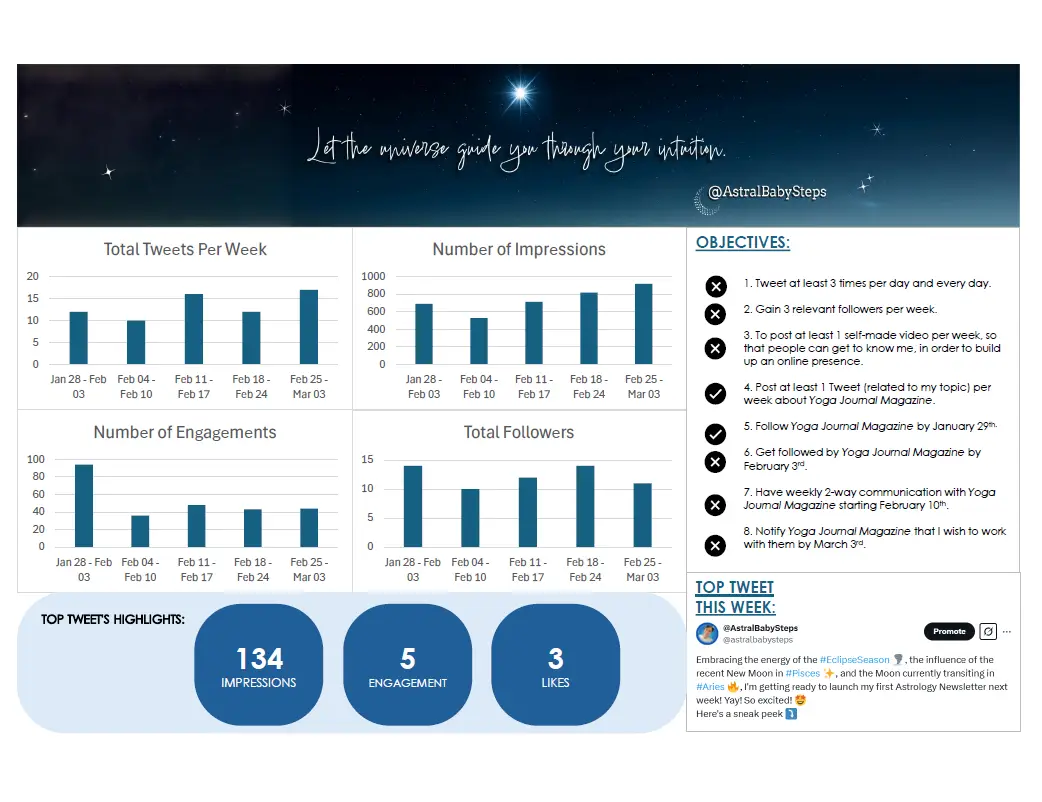 @AstralBabySteps Dashboard